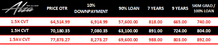 harga-perodua-alza