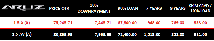 harga-perodua-aruz