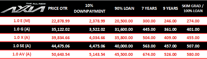 harga-perodua-axia